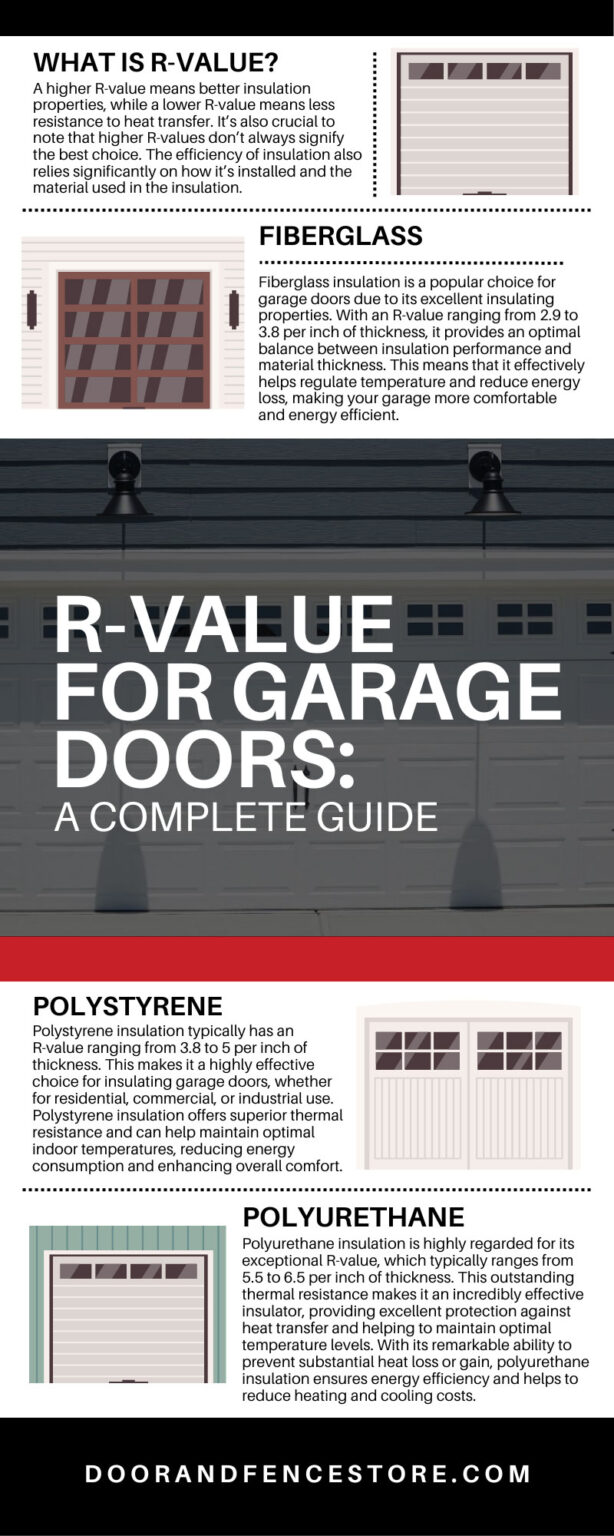 RValue for Garage Doors A Complete Guide