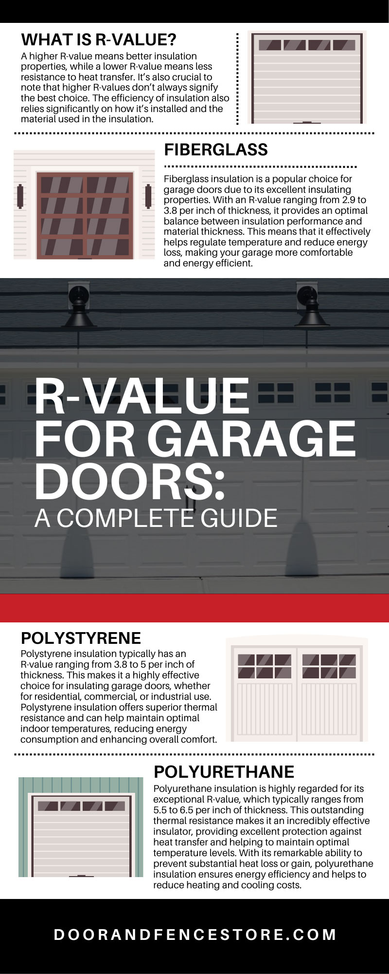 R-Value for Garage Doors: A Complete Guide
